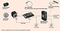 System Configuration