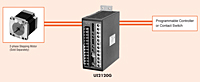 System Configuration