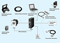 System Configuration