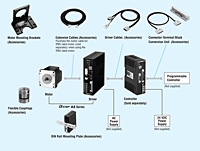 System Configuration