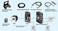 System Configuration