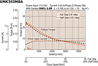 Speed - Torque Characteristics