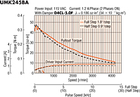 Speed - Torque Characteristics