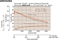 Speed - Torque Characteristics