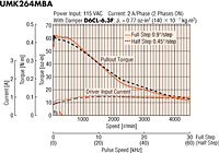 Speed - Torque Characteristics