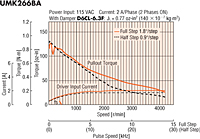 Speed - Torque Characteristics