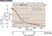 Speed - Torque Characteristics