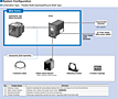 System Configuration