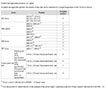Number and Application Products (AC Input)