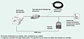 System Configuration