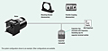System Configuration