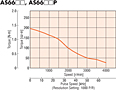 Speed - Torque Characteristics