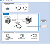 System Configuration