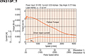 Speed - Torque Characteristics