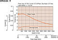 Speed - Torque Characteristics