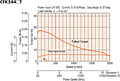 Speed - Torque Characteristics