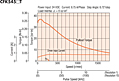 Speed - Torque Characteristics