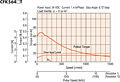 Speed - Torque Characteristics