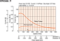 Speed - Torque Characteristics