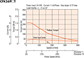 Speed - Torque Characteristics