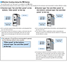 Cooling Methods