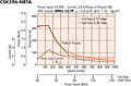 Speed - Torque Characteristics