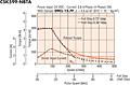 Speed - Torque Characteristics