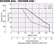 Speed-Torque Characteristics