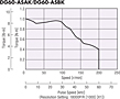 Speed - Torque Characteristics