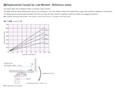 Displacement by Moment Load