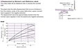 Displacement by Moment Load