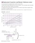Displacement by Moment Load