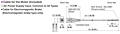 Brake Cable Dimensions