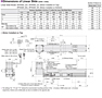Dimensions (Actuator)