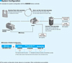 System Configuration