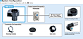 System Configuration
