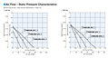 Air Flow - Static Pressure