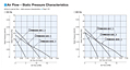 Air Flow - Static Pressure
