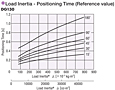 Load Inertia