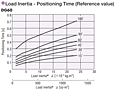 Load Inertia