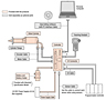 System Configuration