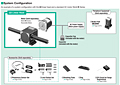 System Configuration