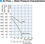 Air Flow - Static Pressure
