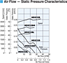 Air Flow - Static Pressure