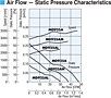 Air Flow - Static Pressure