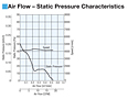 Air Flow - Static Pressure Characteristics