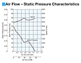 Air Flow - Static Pressure Characteristics