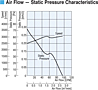 Air Flow - Static Pressure