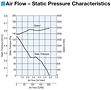 Air Flow - Static Pressure