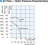Air Flow - Static Pressure
